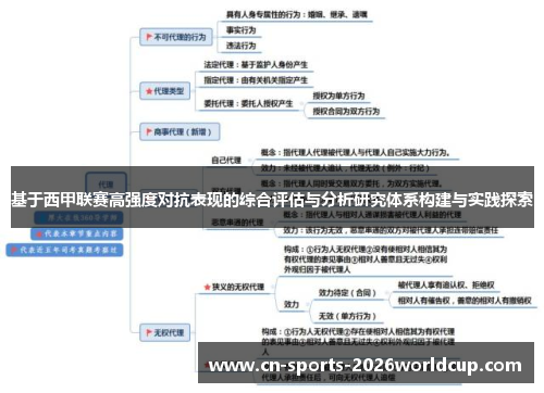 基于西甲联赛高强度对抗表现的综合评估与分析研究体系构建与实践探索