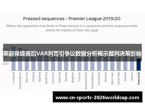 英超保级赛后VAR判罚引争议数据分析揭示裁判决策影响