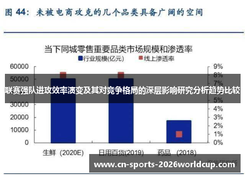 联赛强队进攻效率演变及其对竞争格局的深层影响研究分析趋势比较
