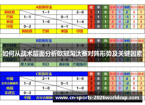 如何从战术层面分析欧冠淘汰赛对阵形势及关键因素