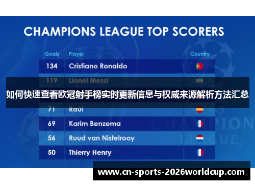 如何快速查看欧冠射手榜实时更新信息与权威来源解析方法汇总