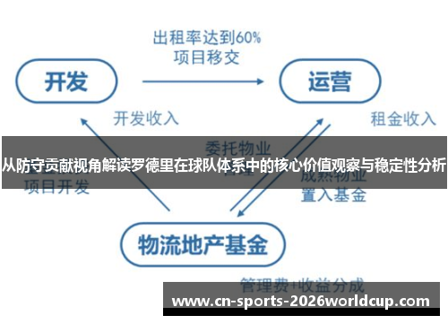 从防守贡献视角解读罗德里在球队体系中的核心价值观察与稳定性分析