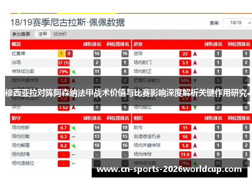 穆西亚拉对阵阿森纳法甲战术价值与比赛影响深度解析关键作用研究
