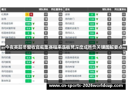 今夜英超冬窗收官密集赛程来袭板凳深度成胜负关键图解要点