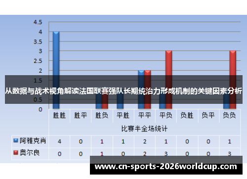 从数据与战术视角解读法国联赛强队长期统治力形成机制的关键因素分析 从数据与战术视角解读法国联赛强队长期统治力形成机制的关键因素分析