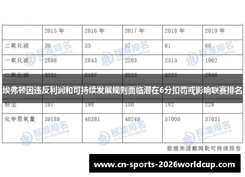 埃弗顿因违反利润和可持续发展规则面临潜在6分扣罚或影响联赛排名
