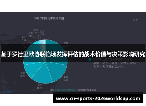 基于罗德里欧协联临场发挥评估的战术价值与决策影响研究 基于罗德里欧协联临场发挥评估的战术价值与决策影响研究