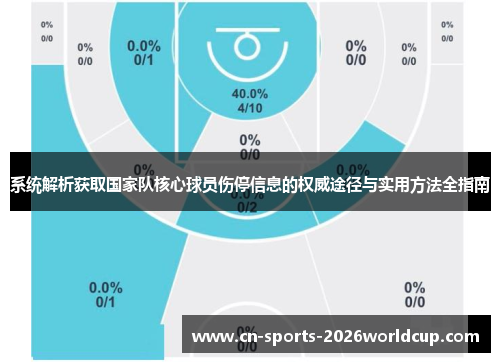 系统解析获取国家队核心球员伤停信息的权威途径与实用方法全指南